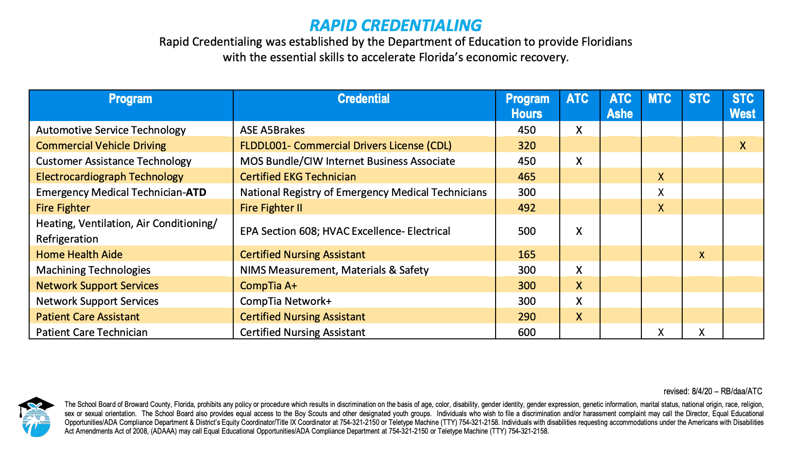 RapidCredCareerMatrix